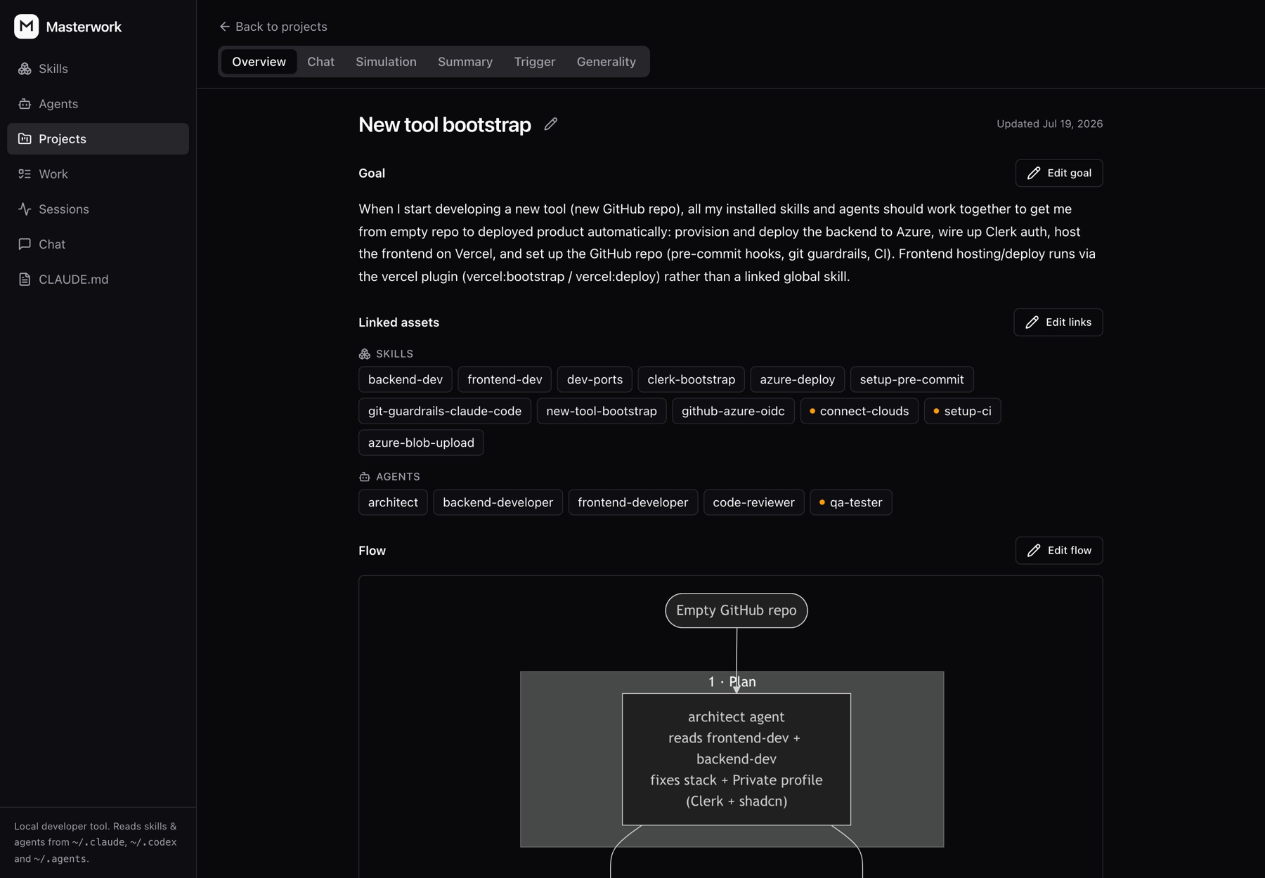 A project's goal, its linked skills and agents, and the generated flow